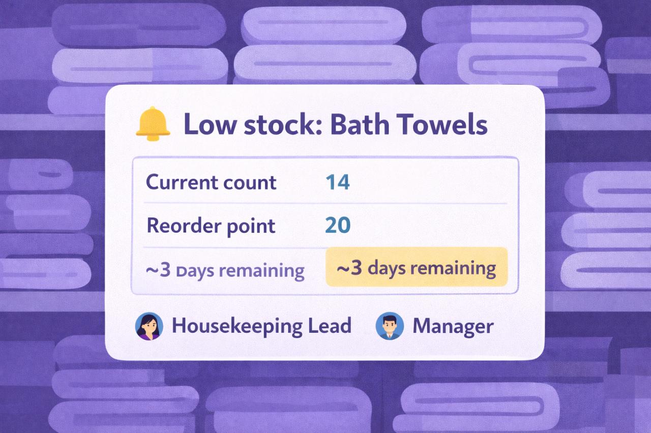 Low stock alert for bath towels showing current count, reorder point, days remaining, and notified roles