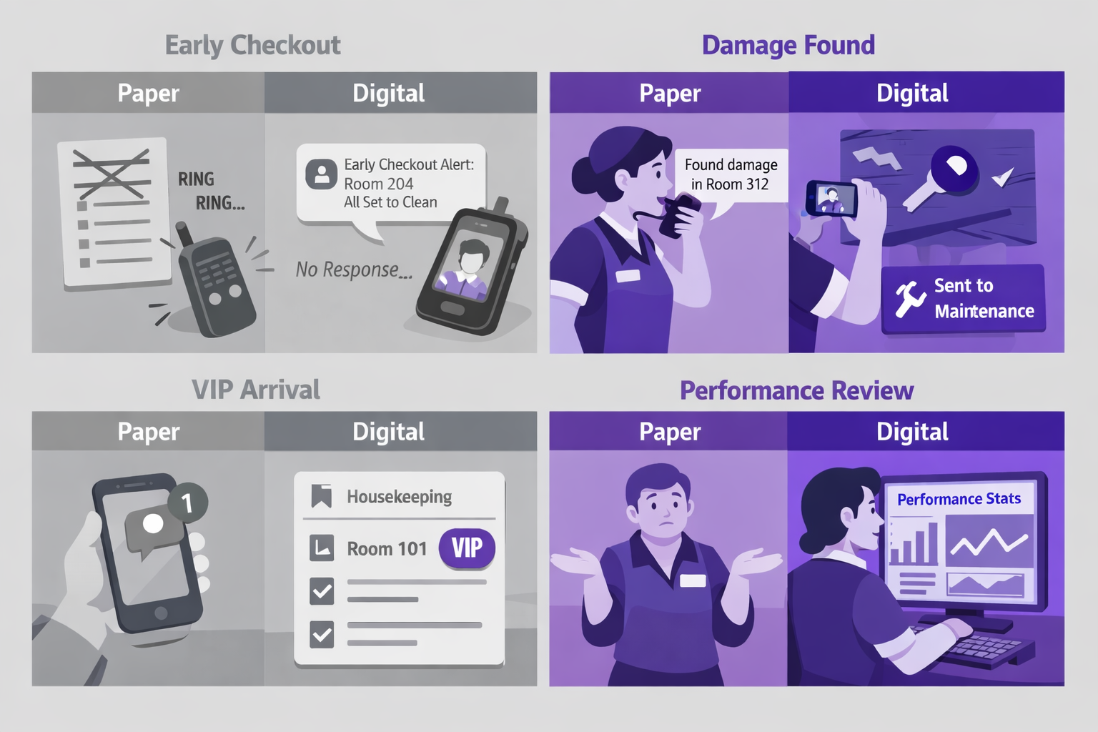 Four side-by-side comparisons of paper versus digital workflows: early checkout, damage found, VIP arrival, and performance review