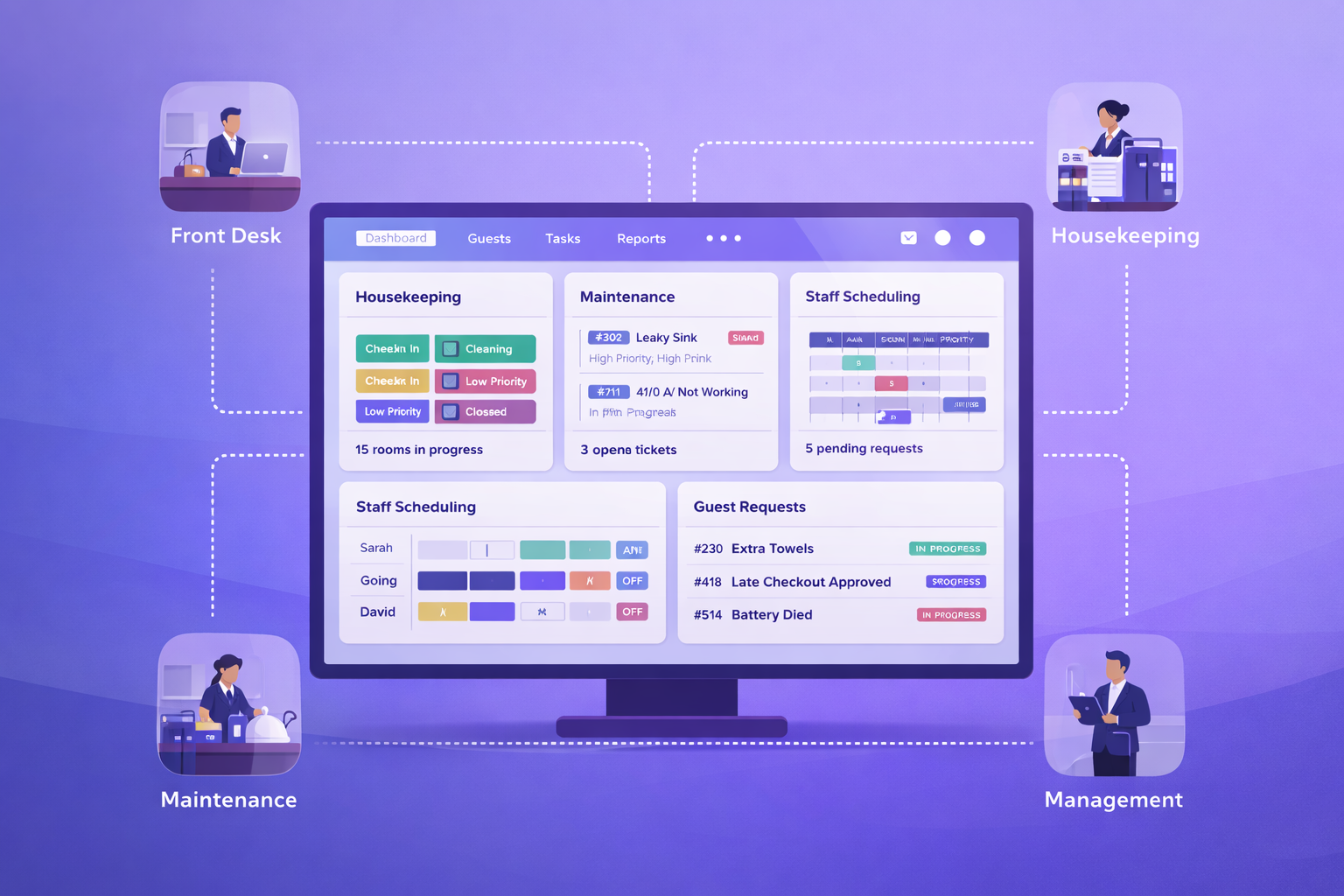 Unified hotel command center dashboard showing real-time housekeeping status, maintenance tickets, staff schedules, and guest requests with connected department icons