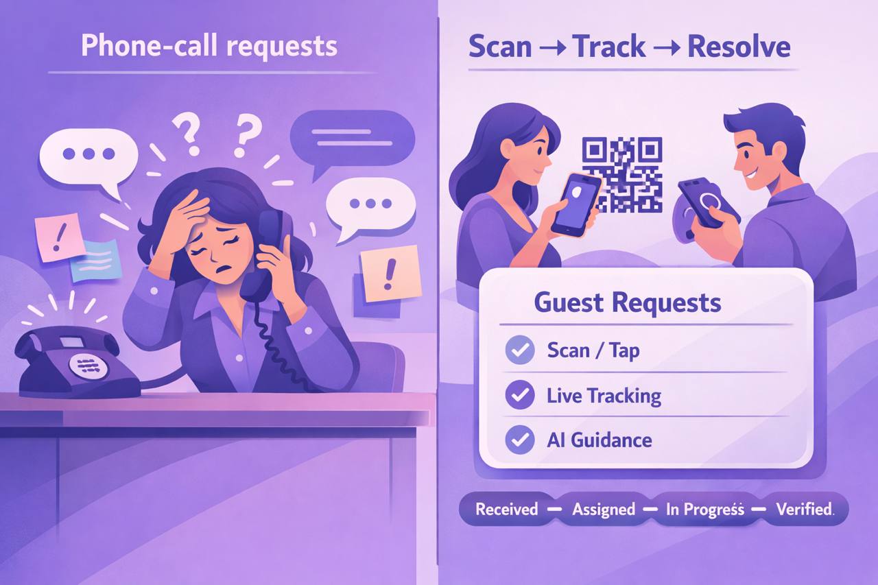 Featured image for: Hotel Guest Requests, Rebuilt: Scan → Track → Resolve (With AI Guidance)