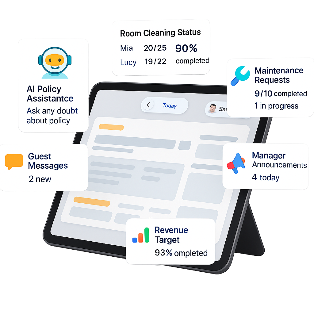Staycuit AI Dashboard Overview